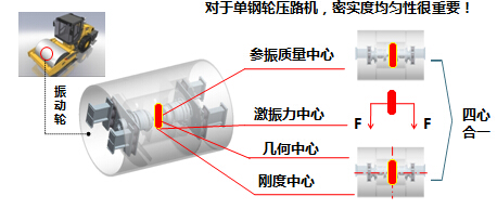 徐工單鋼輪壓路機(jī)核心技術(shù)