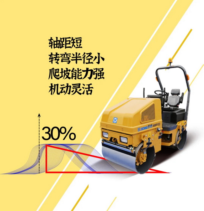 徐工XMR153/1.68噸輕型壓路機65Hz振動頻率 17kN激振力 性能穩(wěn)定、可靠耐久