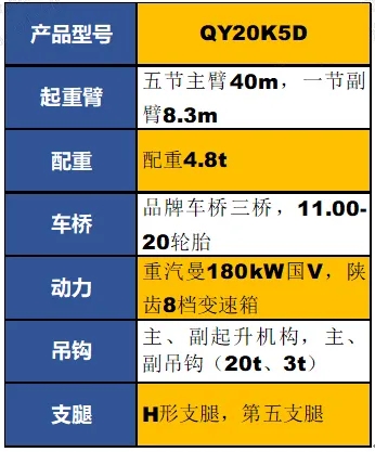 徐工QY20K5D起重機(jī)參數(shù)配置