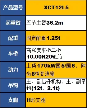 徐工XCT12L5起重機參數配置